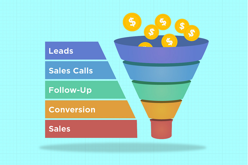 How to Create a Sales Funnel - Learning Revolution